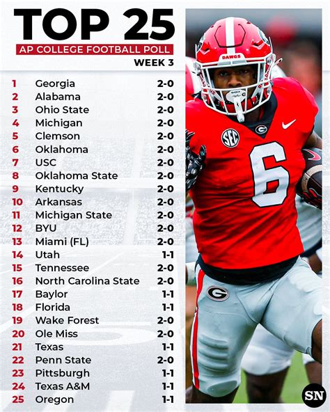 Southern California dropped out of The Associated Press college football poll Sunday for the first time under coach Lincoln Riley and No. 15 Oklahoma State vaulted into the rankings for the first time this year.. The top nine teams in the Top 25 held their spots, led by No. 1 Georgia. The Bulldogs have now tied the second-longest streak atop the poll …